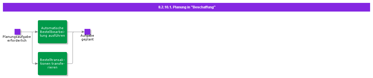 schedulinginprocurement