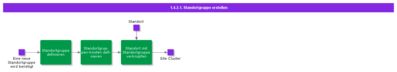 siteclustersetup