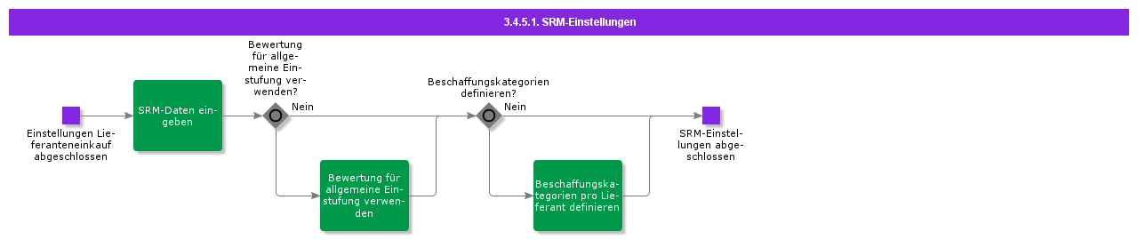 srmsettings