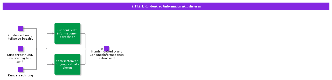 updatecustomercreditinformation