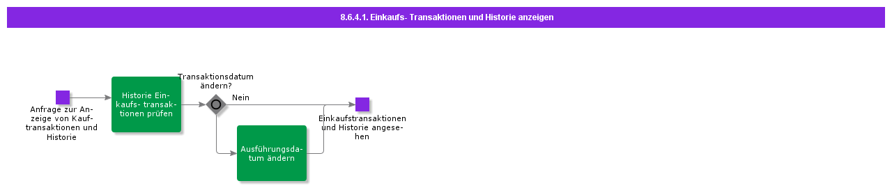 viewpurchasetransactionsandhistory