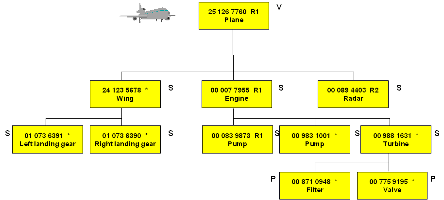 AboutVIMSerialStructure1.gif (4802 Byte)