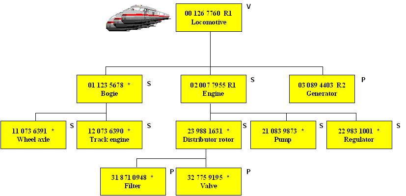 AboutVIMSerialStructure2.gif (5465 Byte)