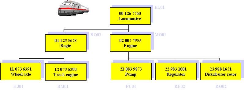 AboutVIMSerialStructure4.gif (4644 Byte)