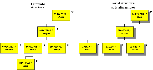AboutVIMSerialStructure5.gif (4932 Byte)