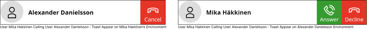 Pop-Up-Meldung „Anrufen“
