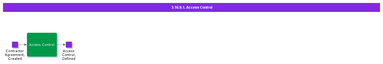AccessControl