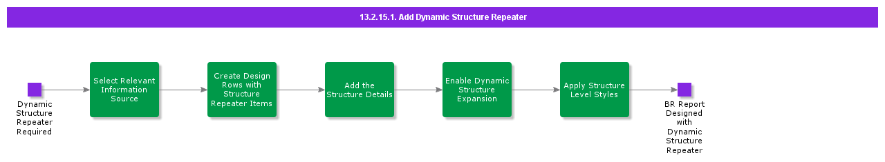 AddDynamicStructureRepeater