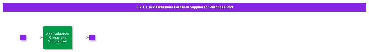 AddEmmissionsDetailsinSupplierforPurchasePart