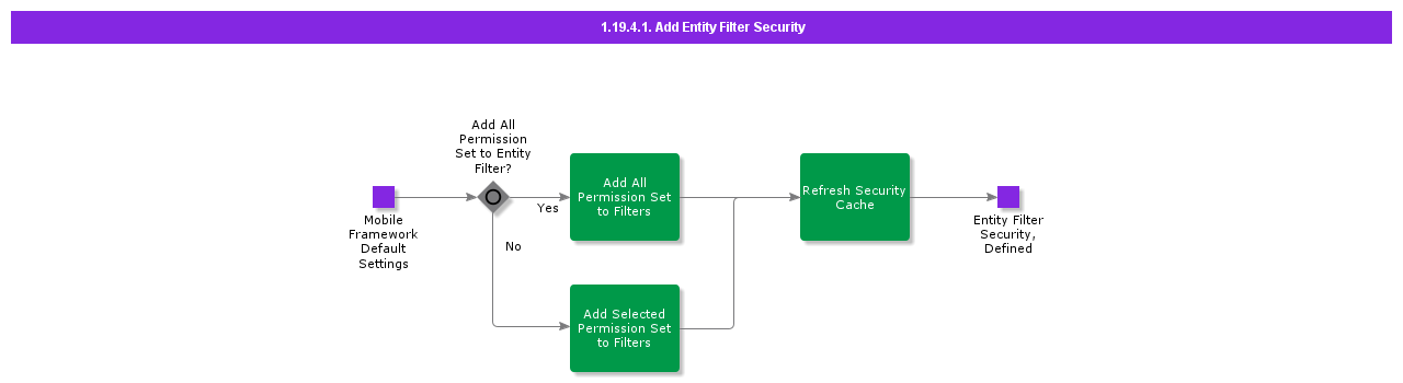 AddEntityFilterSecurity