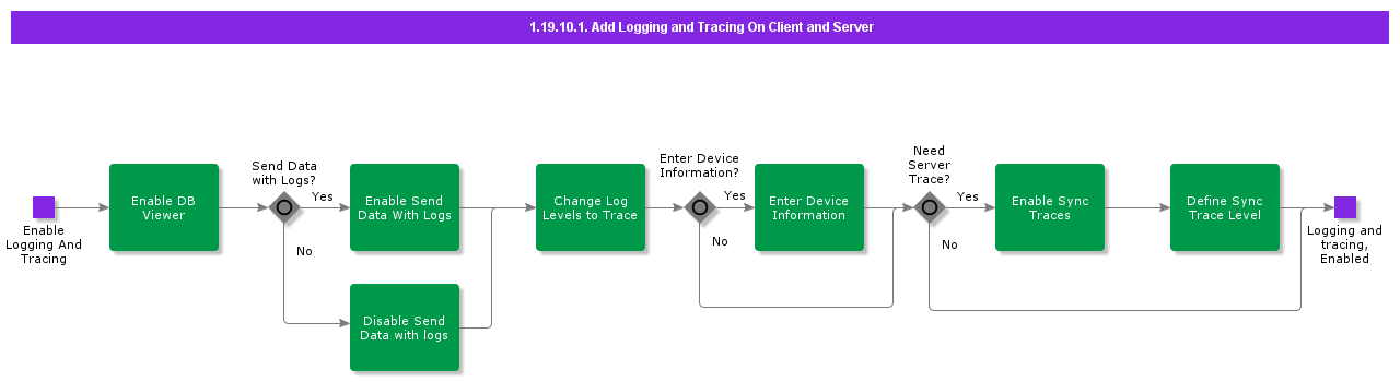 AddLoggingandTracingOnClientandServer