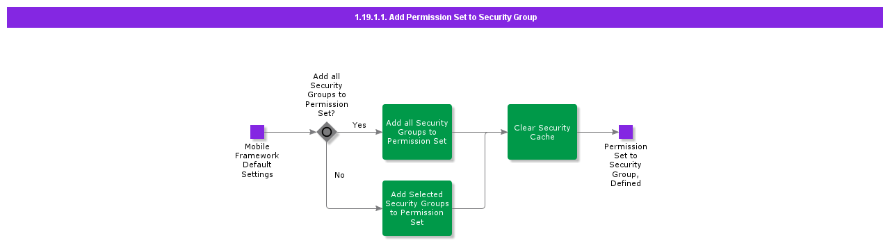 AddPermissionSettoSecurityGroup