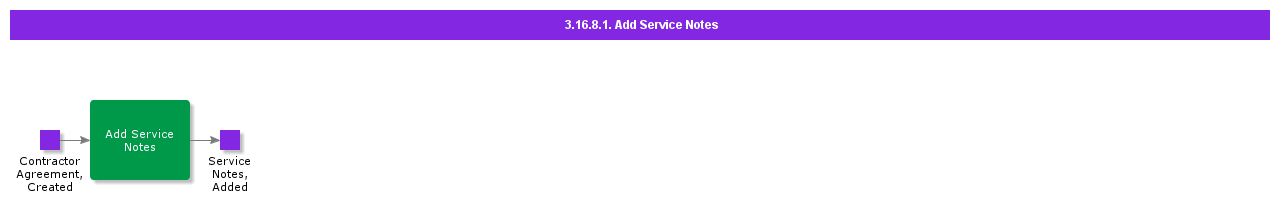 AddServiceNotes