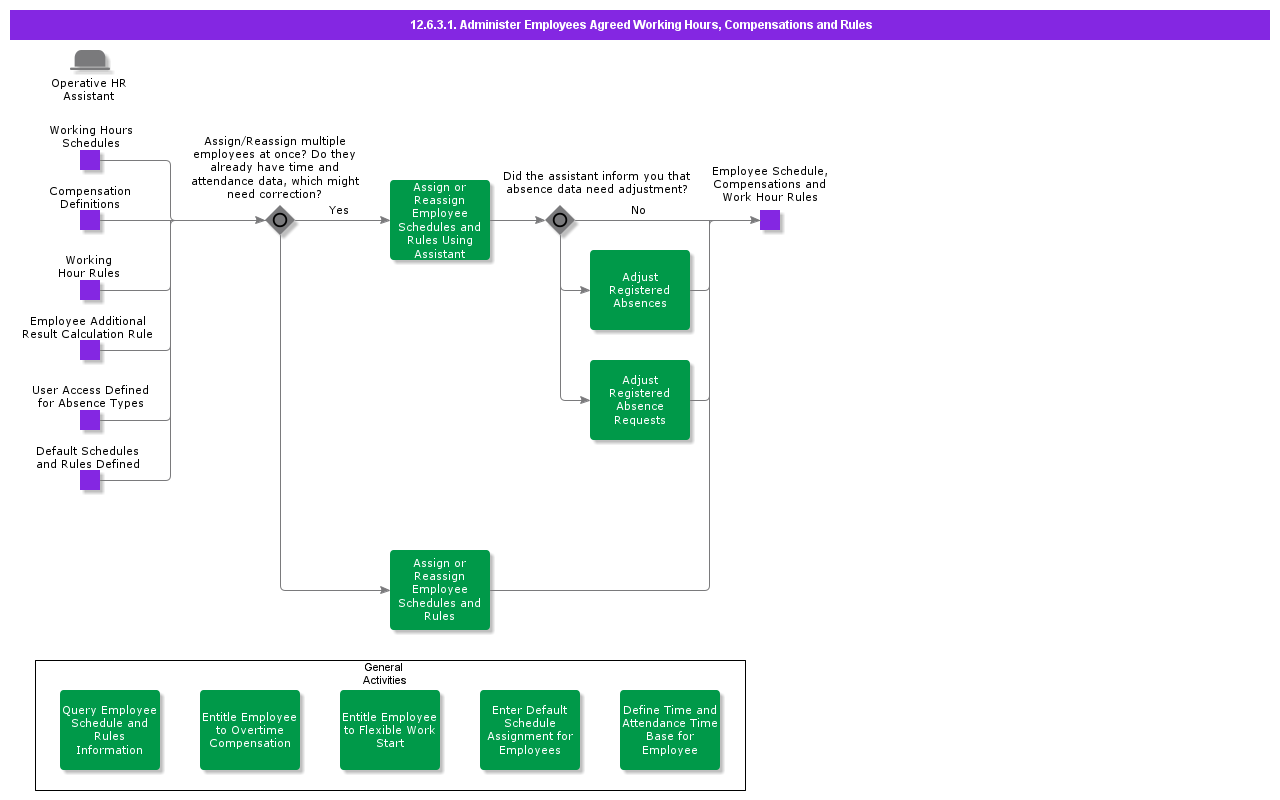 AdministerEmpSchedulesAndRules