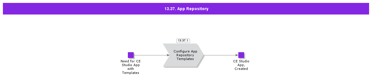 AppRepository