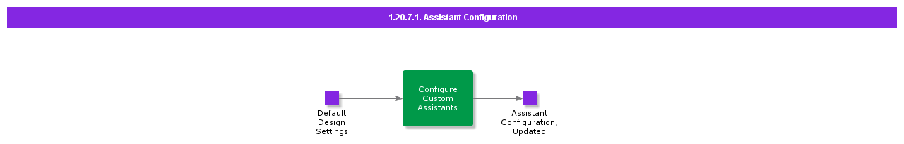 AsistantConfiguration
