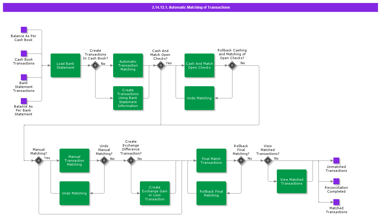 AutomaticTransactionMatching