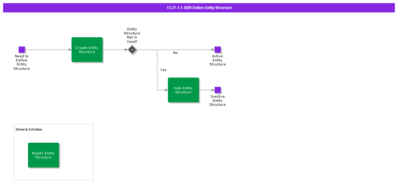 BDRDefineEntityStructure