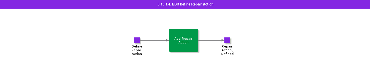 BDRDefineRepairAction