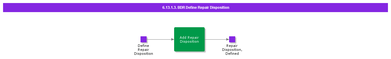 BDRDefineRepairDisposition
