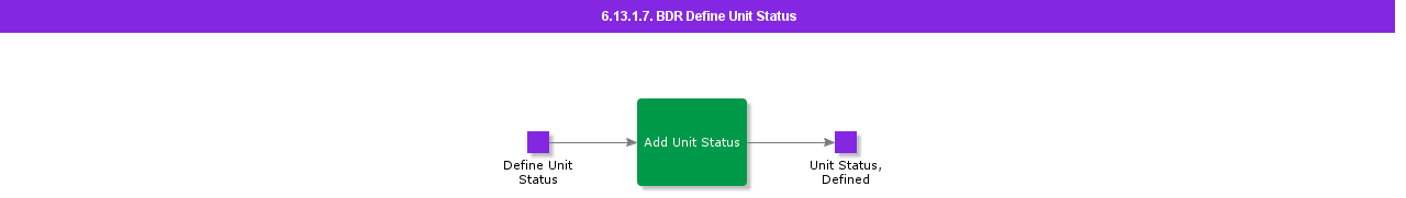 BDRDefineUnitStatus