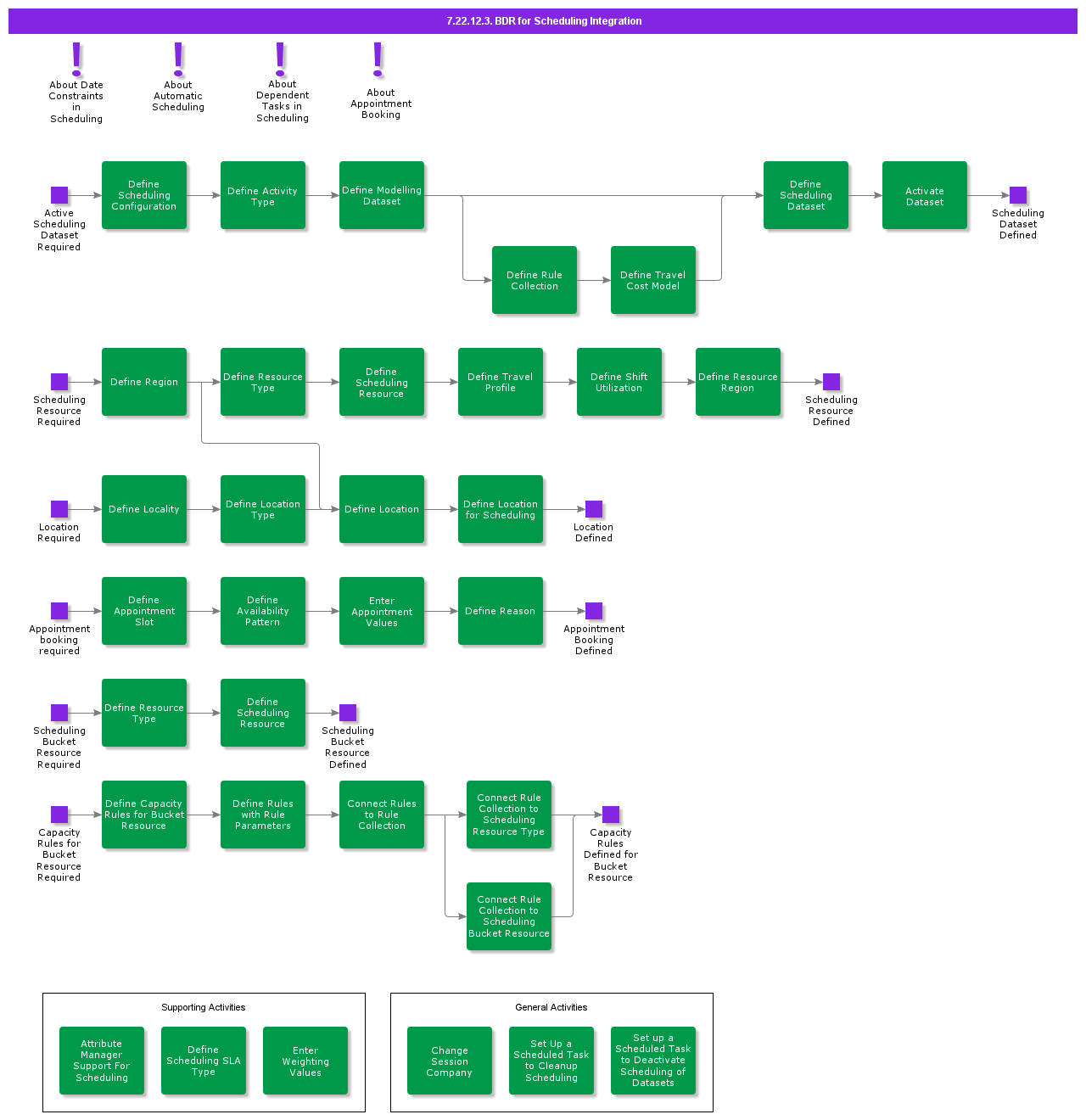 BDRFor360Scheduling