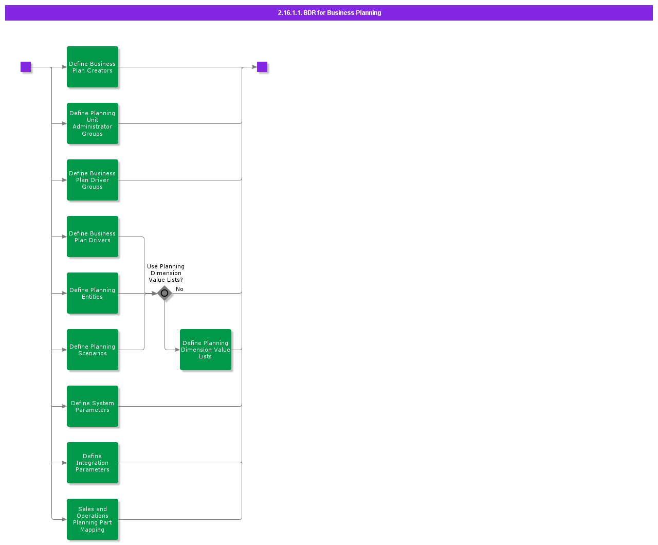 BDRForBusinessPlanning