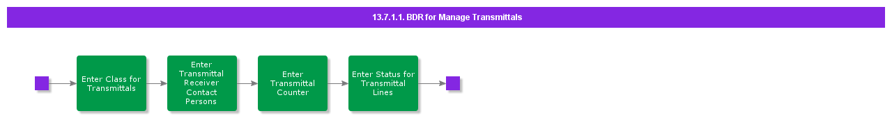 BDRForManageTransmittals
