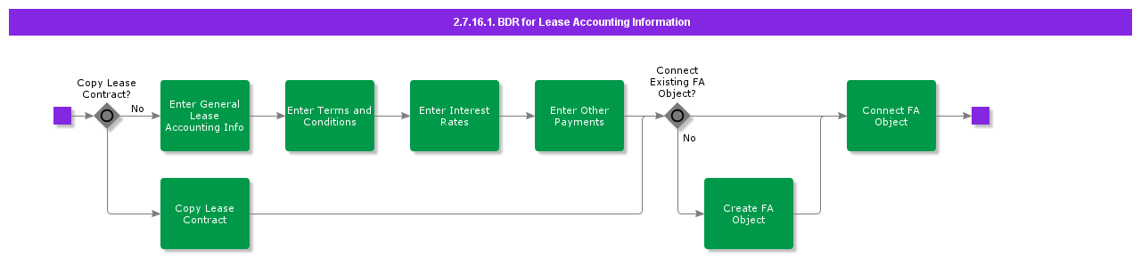 BDRLeaseAccountingInfo