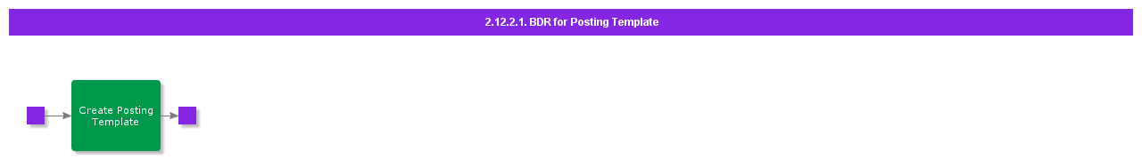 BDRPostingTemplate