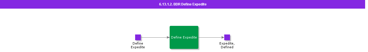 BDRdefineexpedite