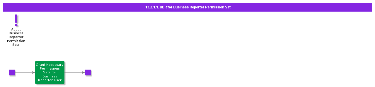 BDRforBusinessReporterPermissionSet
