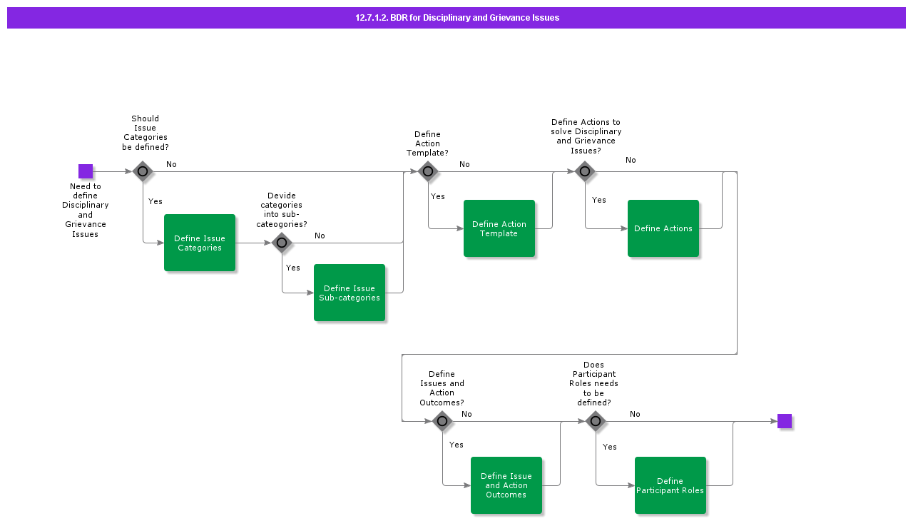 BDRforDisciplinaryandGrievanceIssues