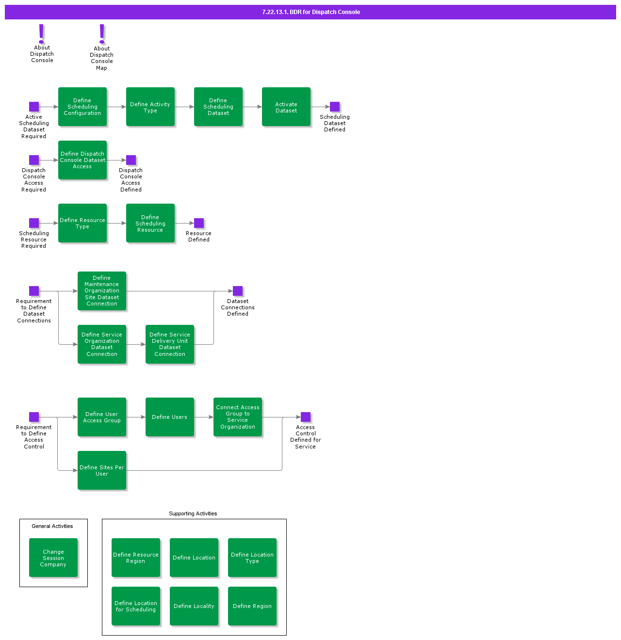 BDRforDispatchConsole