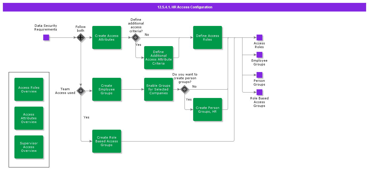 BDRforEmployeeAccessManagement