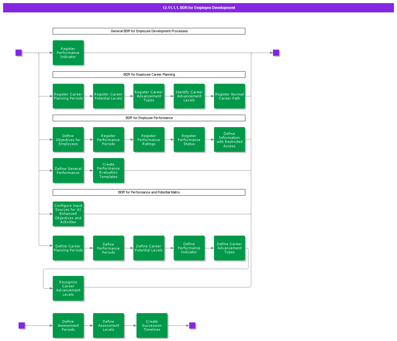 BDRforEmployeeDevelopment