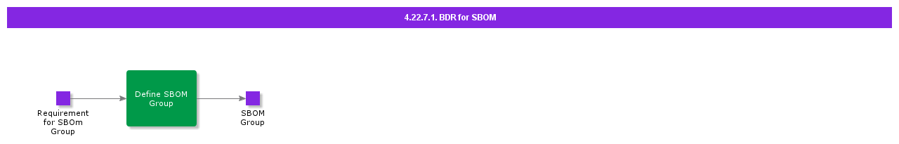 BDRforSBOM