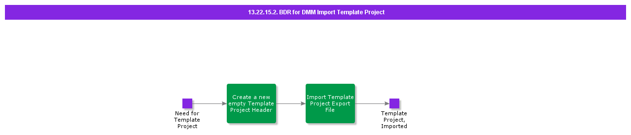 BDRforSDMImportTemplateProject
