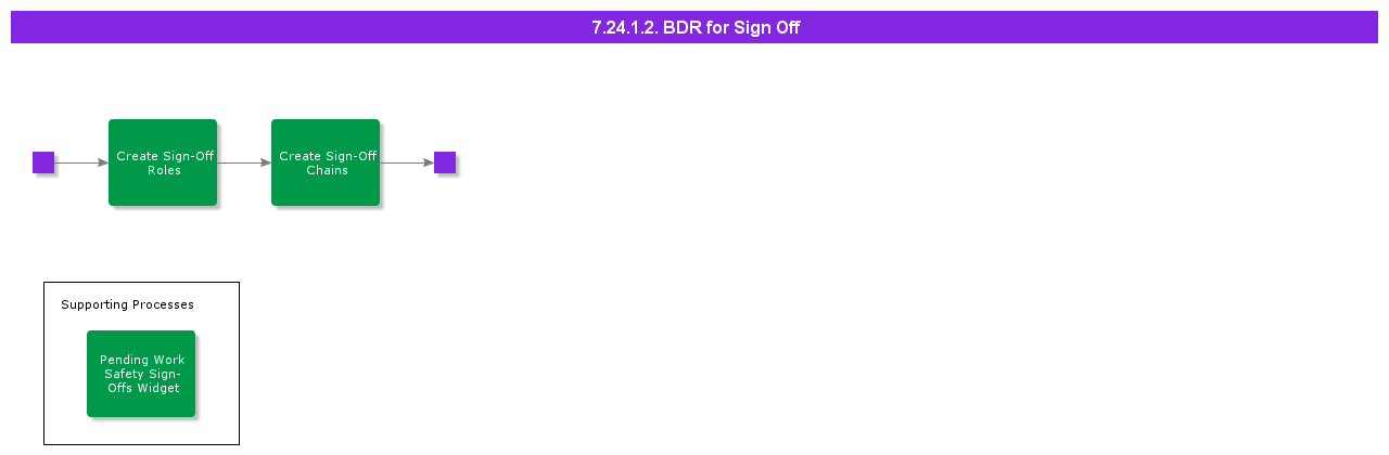 BDRforSignoff