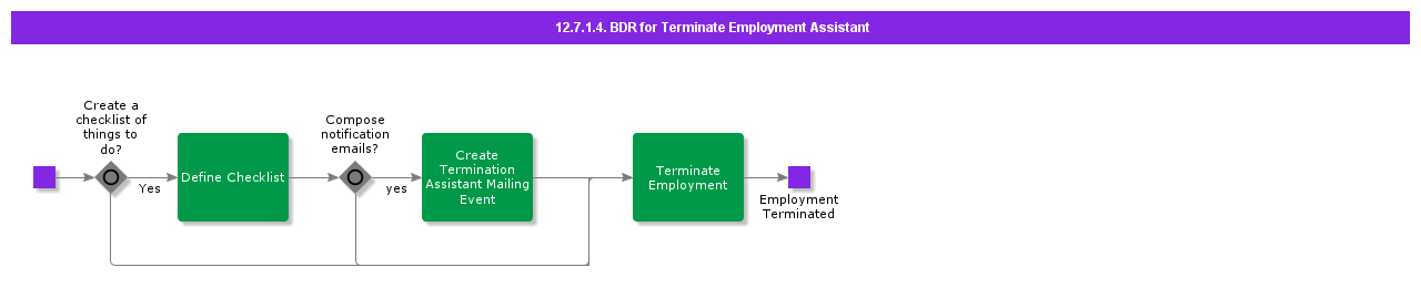 BDRforTerminateEmploymentAssistant
