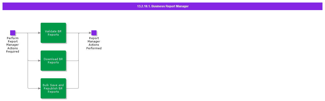 BusinessReportManager