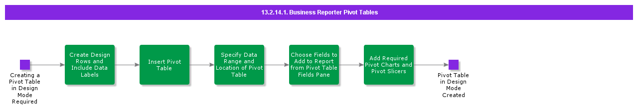 BusinessReporterPivotTables
