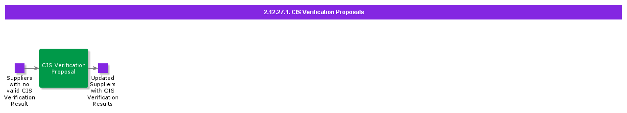 CISVerificationProposals