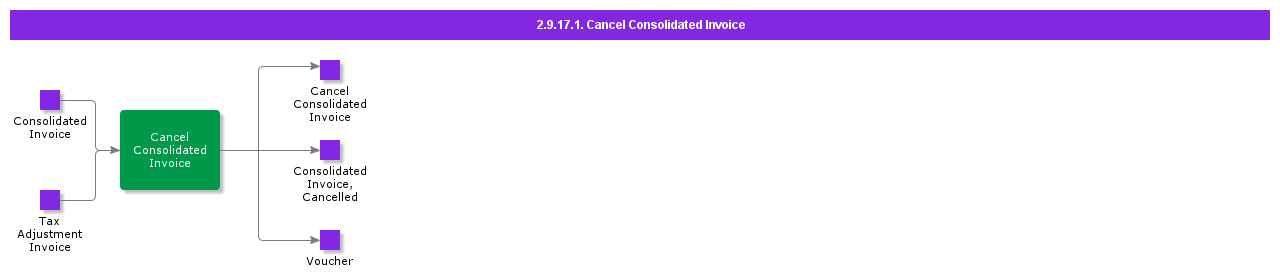 CancelConsolidatedInvoice