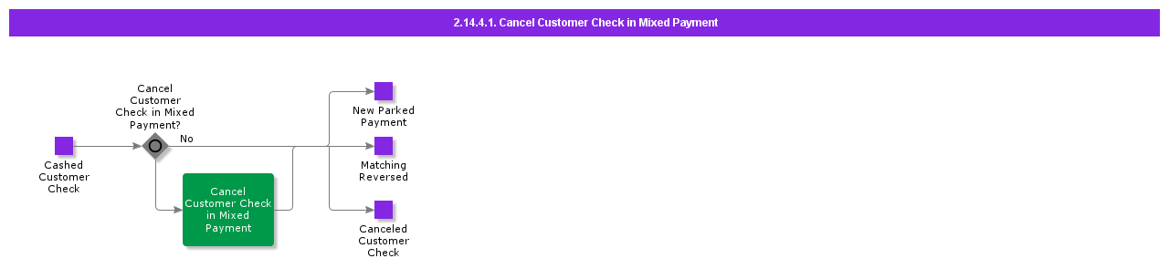 CancelCustomerCheckMixedPayment
