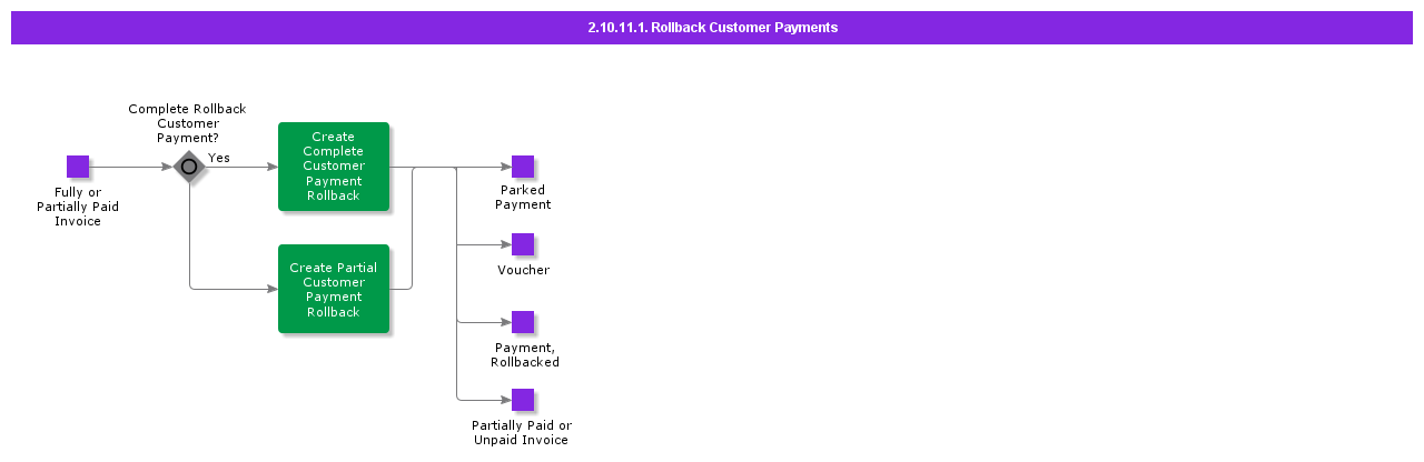 CancelCustomerPayments