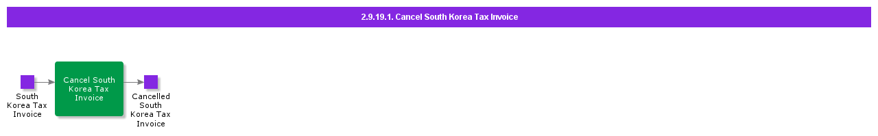 CancelSouthKoreaTaxInvoice