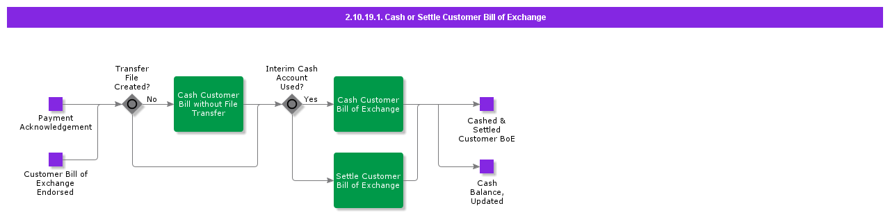 CashorSettleCustomerBillofExchange