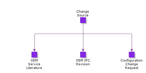 ChangeSource