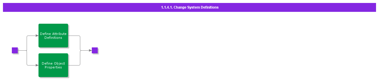 ChangeSystemDefinitions